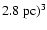 $2.8~{\rm pc})^3$
