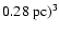 $0.28~{\rm pc})^3$