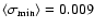 $\langle \sigma_{\rm min} \rangle = 0.009$