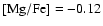 $\rm [Mg/Fe] = -0.12$