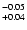 $^{\rm -0.05}_{+0.04}$