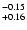 $^{\rm -0.15}_{+0.16}$