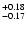 $^{\rm +0.18}_{-0.17}$