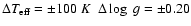 $\Delta T_{\rm eff} = \pm 100~K~~\Delta \log~ g = \pm
0.20$