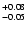 $^{\rm +0.08}_{-0.05}$