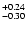 $^{\rm +0.24}_{-0.30}$