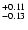 $^{\rm +0.11}_{-0.13}$