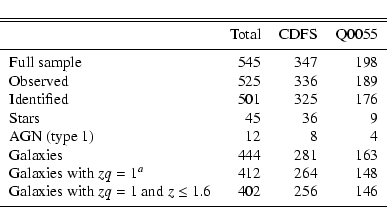 \begin{displaymath}\begin{tabular}{lrrr}
\hline\hline
\noalign{\smallskip }
&...
... & 256 & 146 \\
\noalign{\smallskip }
\hline
\end{tabular} \end{displaymath}