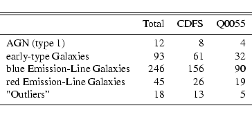 \begin{displaymath}\begin{tabular}{lrrr}
\hline\hline
\noalign{\smallskip }
&...
... & ~13 & ~~5 \\
\noalign{\smallskip }
\hline
\end{tabular} \end{displaymath}