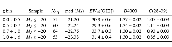 \begin{displaymath}\begin{tabular}{lcclccc}
\hline\hline
\noalign{\smallskip }...
....85\pm0.03 $\\
\noalign{\smallskip }
\hline
\end{tabular} \end{displaymath}