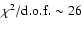 $\chi^2/{\rm d.o.f.} \sim
26$