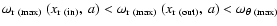 $\omega_{\rm r~(max)}~(x_{\rm r~(in)},~a) < \omega_{\rm r~(max)}~(x_{\rm r~(out)},~a)<\omega_{\theta~{\rm (max)}}$