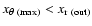 $x_{\theta~{\rm (max)}}<x_{{\rm r~(out)}}$