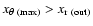 $x_{\theta~{\rm (max)}}>x_{{\rm r~(out)}}$