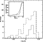 \begin{figure}
\par\includegraphics[width=7.4cm,clip]{2895fig2.eps}\end{figure}