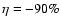 ${\eta=-90\%}$