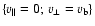 $\{{v_{\Vert}=0;}~ {v_{\bot}=v_{\rm b}}\}$