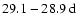 $29.1-28.9~{\rm d}$