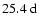 $25.4~{\rm d}$