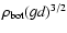 $\rho_{\hbox{\scriptsize bot}} (gd)^{3/2}$