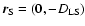 $\vec{r}_{\rm S}
=({\bf 0},-D_{\rm LS})$