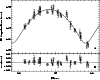 \begin{figure}
\par\includegraphics[width=8.8cm,clip]{He061_f2.eps}\end{figure}