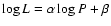 $\log L = \alpha \log P + \beta$
