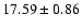$17.59\pm0.86$