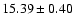 $15.39\pm0.40$