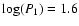 $\log(P_1)=1.6$