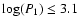 $\log(P_1)\leq 3.1$