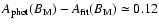 $A_{{\rm phot}}(B_{\rm M})-A_{{\rm fit}}(B_{\rm M})
\simeq 0.12$