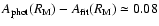 $A_{{\rm phot}}(R_{\rm M})-A_{{\rm fit}}(R_{\rm M}) \simeq 0.08$