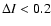 $\Delta I < 0.2$