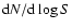 ${\rm d}N/{\rm d}\log S$