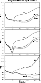 \begin{figure}
\par\includegraphics[angle=-90,width=7cm,clip]{2212fi4a.ps}\par\i...
...2fi4b.ps}\par\includegraphics[angle=-90,width=7cm,clip]{2212fi4c.ps}\end{figure}