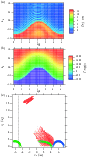 \begin{figure}
\par\includegraphics[width=7.5cm,clip]{2283f11.eps}\end{figure}