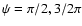 $\psi=\pi/2, 3/2\pi$