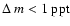 $\Delta~m<1~{\rm ppt}$