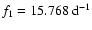 $f_1 = 15.768 \rm ~d^{-1}$