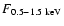 $F_{0.5-1.5~\rm keV }$