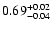 $\rm0.69^{+0.02}_{-0.04}$