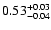 $\rm0.53^{+0.03}_{-0.04}$