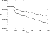 \begin{figure}
\par\includegraphics[width=8.6cm,clip]{2527fig6.eps}\end{figure}