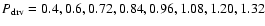 $P_{\rm drv}=0.4,0.6,0.72,0.84,0.96,1.08,1.20,1.32$
