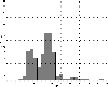 \begin{figure}
\par\includegraphics[width=8.8cm,clip]{2722his3.eps}
\end{figure}