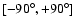 $[-90^\circ,+90^\circ]$