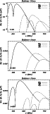 \begin{figure}
\par\includegraphics[width=6.2cm,clip]{fig10a.eps}\vspace*{2mm}
\...
...10b.eps}\vspace*{2mm}
\includegraphics[width=6.2cm,clip]{fig10c.eps}\end{figure}