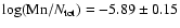 $\log ({\rm Mn}/N_{\rm tot})=-5.89\pm0.15$