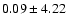 $0.09\pm4.22$